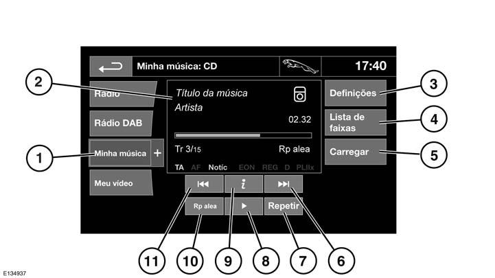 COMANDOS DOS DISPOSITIVOS MULTIMÉDIA PORTÁTEIS Minha Música inclui CD, ipod, USB, AUX e dispositivos Bluetooth. O sistema infotainment inclui também CD gravado. 1.