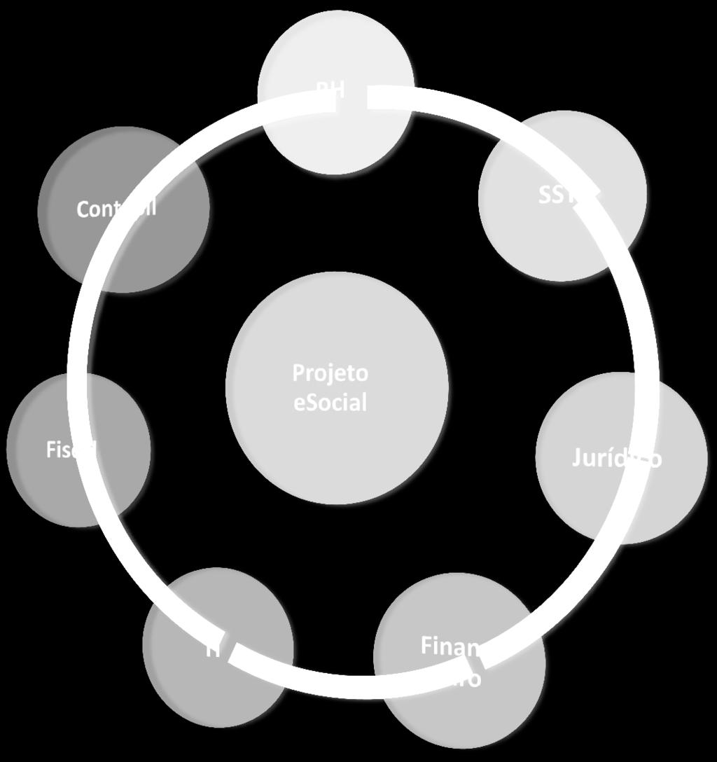 Todas as áreas e profissionais, estão