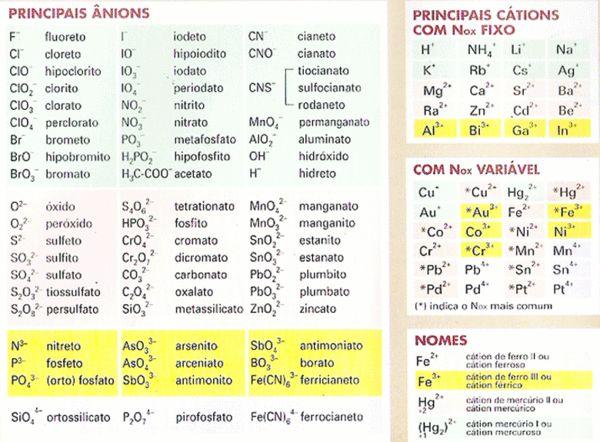 Figura 3 -