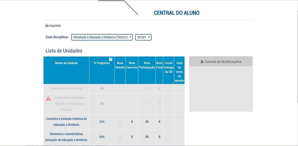 19 As notificações servem para avisar lhe avisar quando os prazos estão perto de expirarem.