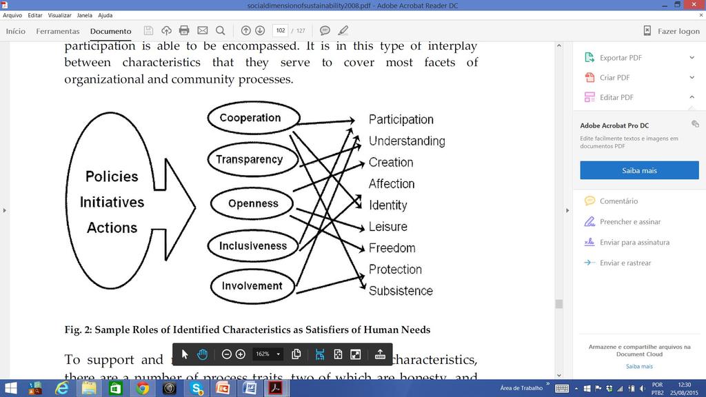 Sustentabilidade Social (Benaim, 2008) Exemplo de