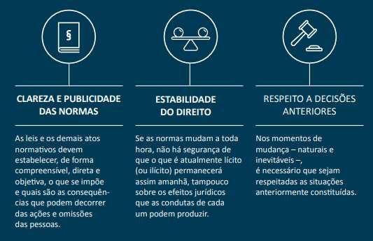 SEGURANÇA JURÍDICA A INSEGURANÇA JURÍDICA NO BRASIL Desde