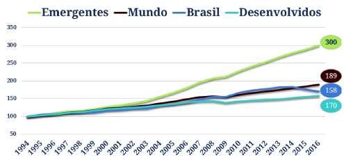 1995-2016 % A.