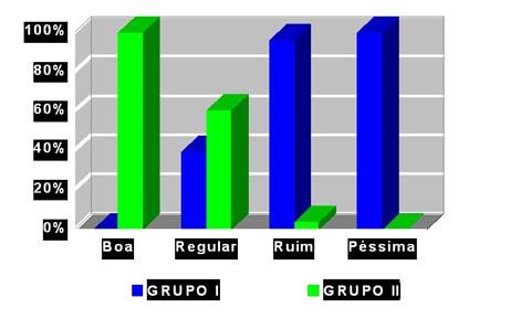 * GRUPO l: formado por pacientes com os códigos 3 e 4 (doença periodontal grave) nos sextantes.