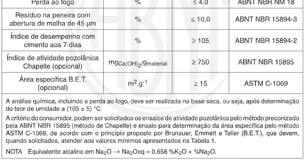 28 Determinação do índice de desempenho com cimento aos 7 dias; Parte 3 - Determinação da finura por meio da