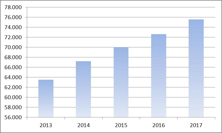 Projeção de Carga de Energia no SIN (revisão EPE e ONS em maio de 2013)* Carga de Energia MW med 2.922 MWmed 2.610 MWmed Crescimento no período: 4,4% a.a. PIB 2013/2017: 4,5% a.a. 3.664MWmed 2.