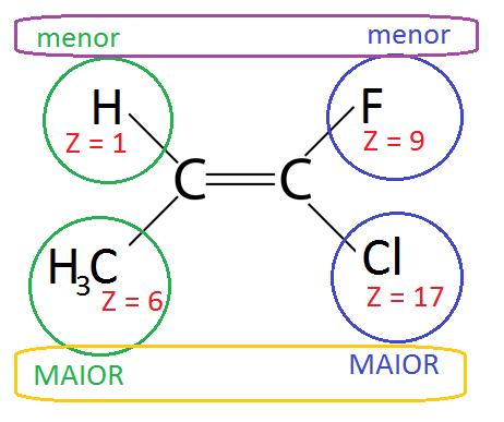 espacial que o ligante de menor número atômico do outro carbono.