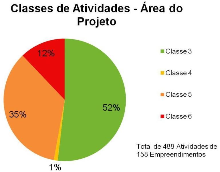 do projeto, considerando a degradação do carste.