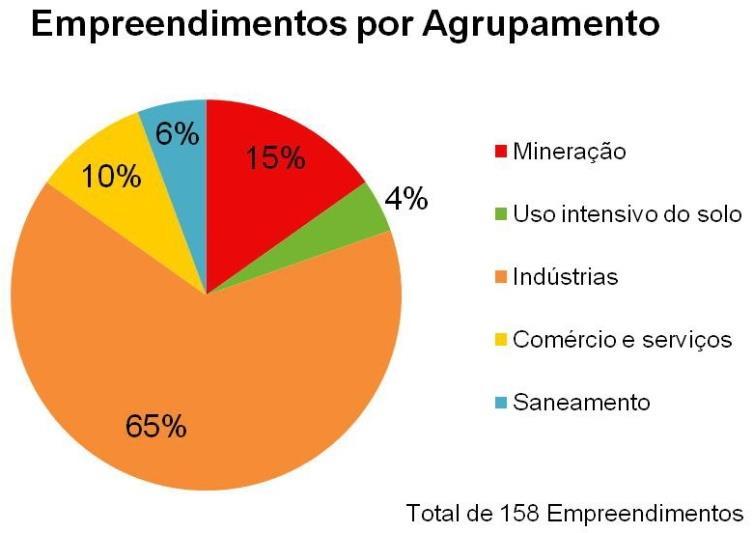 desordenado sobre áreas de cerrado e terrenos cársticos.