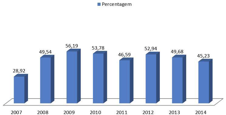 Fig.1. Prevalência dos 656 neoplasmas cutâneos de cães diagnosticados de 20