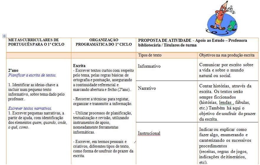 Oficina de Escrita