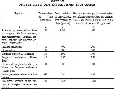 A etiqueta oficial deve mencionar a seguinte informação "Capacidade de germinação mínima de 75 %". IV.