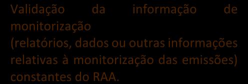 informação de monitorização incluída no RAA é previamente validada por verificadores qualificados pela APA (art.º 14.º e art.º 17.