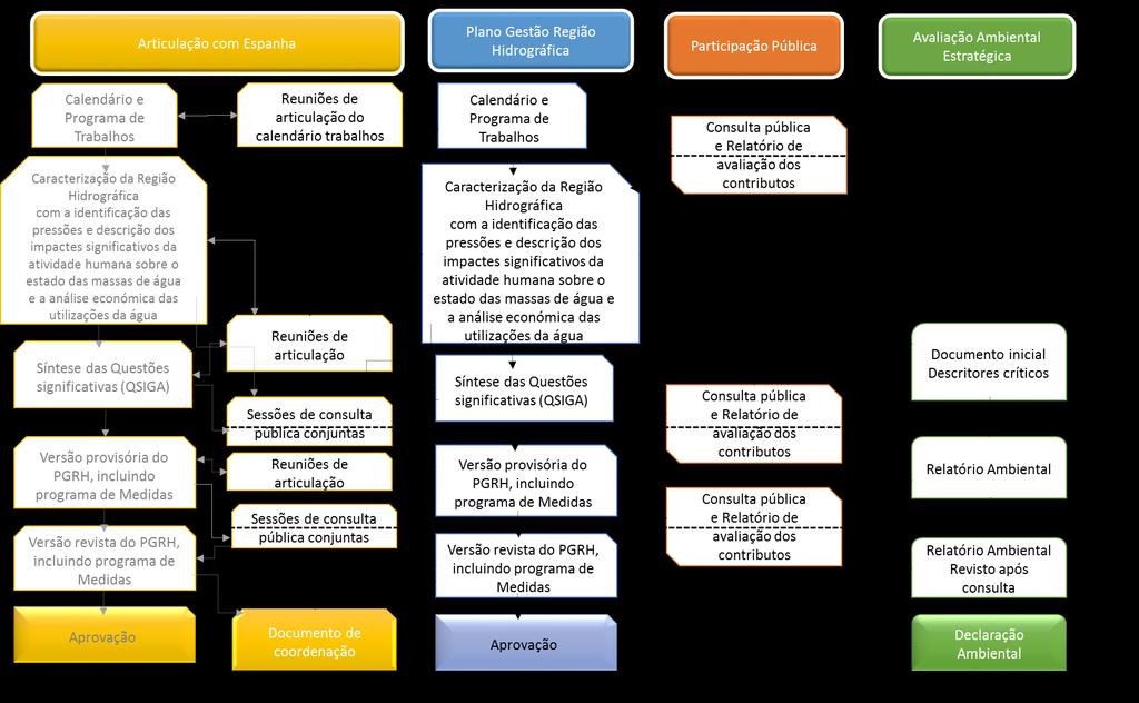 Figura 2.