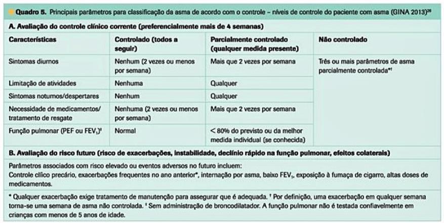 7 TRATAMENTO O manejo da asma deve incluir um plano de ação com abordagem da relação médico-paciente, identificação e controle dos fatores de risco e tratamento para manutenção do controle da asma.