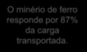 Movimentação de carga ferroviária em Minas Gerais (milhões de toneladas úteis) 270,9 276,2