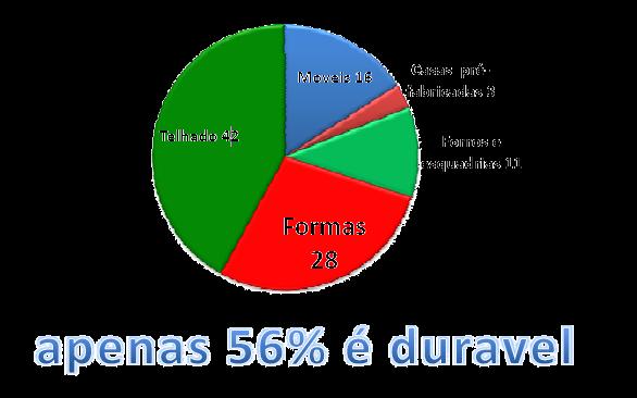 CONSUMO DA MADEIRA