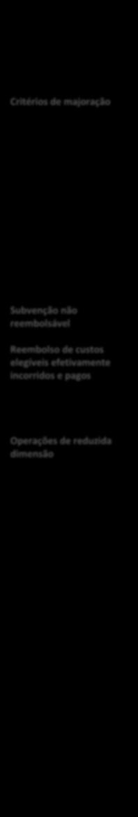 Os critérios de majoração, para efeitos de desempate, serão aplicados pela seguinte ordem: Critérios de majoração Classificação Final = pontuação obtida nos critérios de seleção x coeficiente de