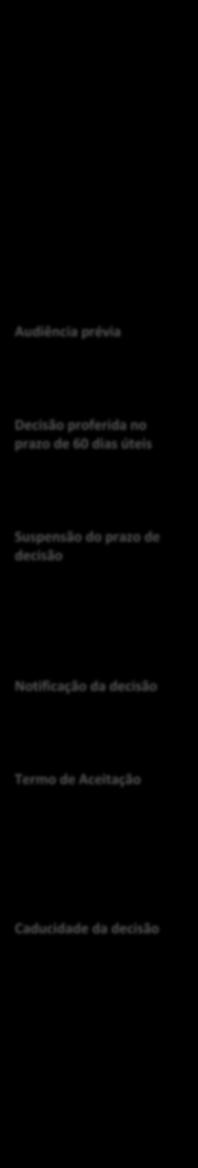 Aquisição de veículos de transporte. 20.