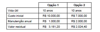 (C) III. (D) II. (E) I.!! 4. FCC ICMS/SP 213) Uma dívida no valor de R$ 1.