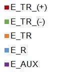 RESULTADOS FROTA 7 Consumo Específico Estratificado do Material Rodante x Linha de Operação LINHA 1 FROTA 8 FROTA