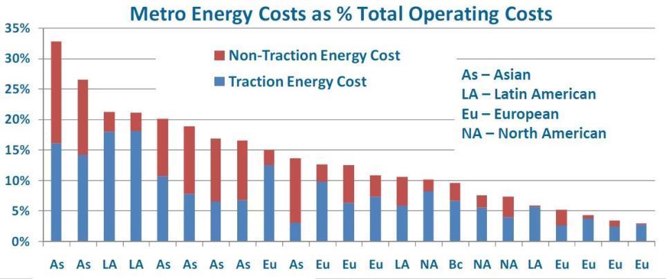 IMPACTO DA ENERGIA NOS CUSTOS