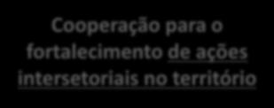 fortalecimento de ações intersetoriais no território