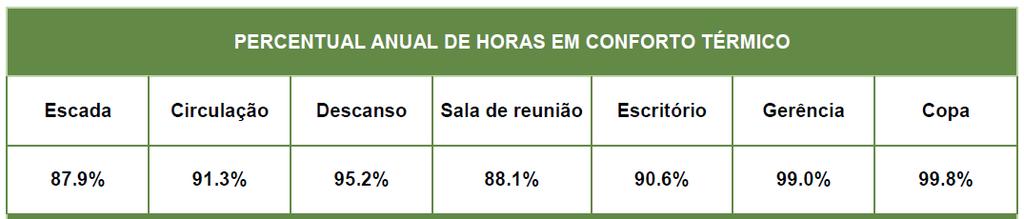 PROJETO INTEGRADO