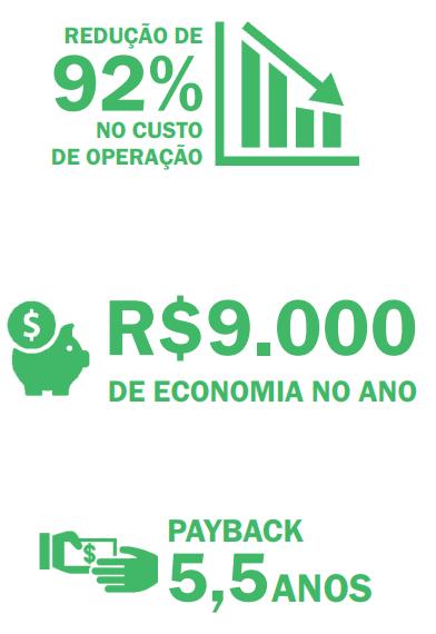 R$ CUSTO OPERACIONAL DADOS DE 1 ANO DE OPERAÇÃO (Abr/17 a Mar/18) 12.000,00 10.000,00 9.