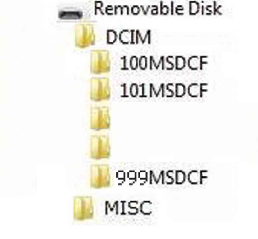 Windows Vista Destinos de armazenamento de arquivos de imagem e nomes dos arquivos Os arquivos de imagem gravados com a câmara são agrupados como pastas no Memory Stick Duo ou na memória interna.