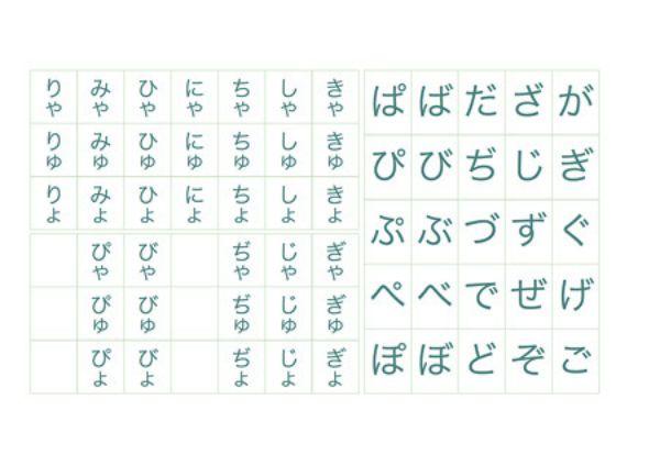 Essas são as letras e sons que completam toda a tabela do hiragana: O tsu pequeno Ao inserirmos a letra つ, em tamanho pequeno, entre duas outras letras, é como se desse uma pequena pausa antes de