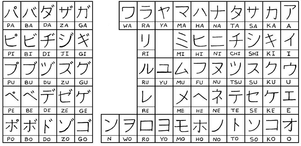 É muito empregado na grafia de quase todos elementos da língua japonesa.