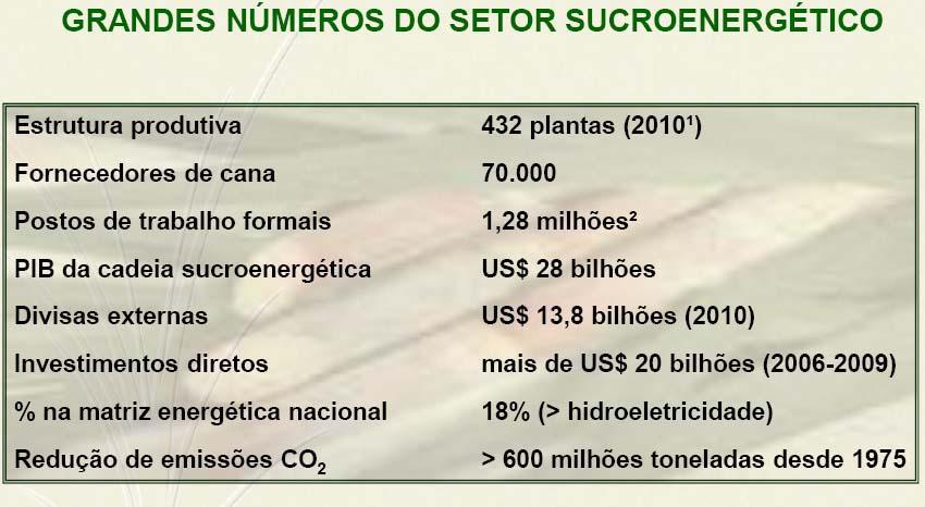 Elaboração: UNICA.