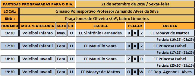 3 Tabelas de Classificação e Artilharia: Futsal Masculino Mini 1º EM