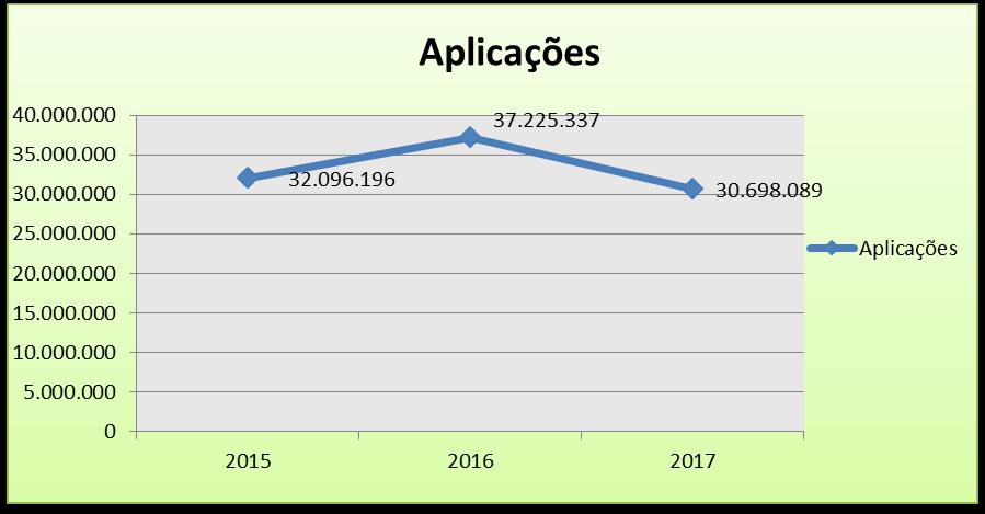 Caixa de Crédito Agrícola Mútuo do Cadaval, CRL 3.