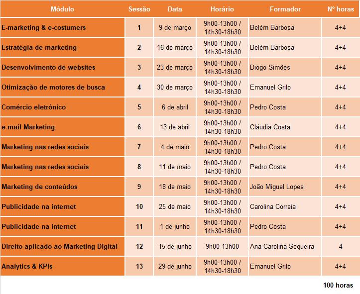 5 Curso de formação Marketing Digital cronograma