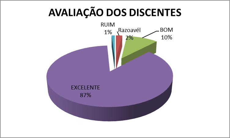 Pôde-se verificar que essa ação de inclusão na escola foi muito bem vista tanto pelos alunos participantes do estudo, quanto pelo corpo