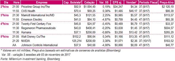 Os dados mantêm a tese de recuperação económica mundial desde logo com a aceleração dos indicadores de atividade pelos 2