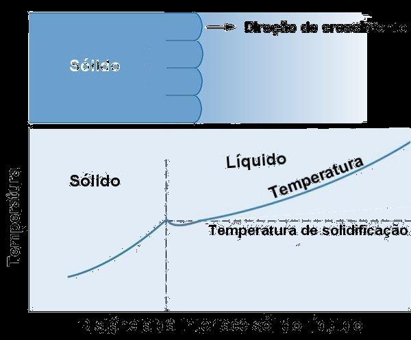 56ª Questão