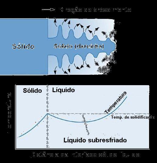 abaixo: 57ª Questão