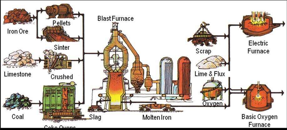 O que é metalurgia?