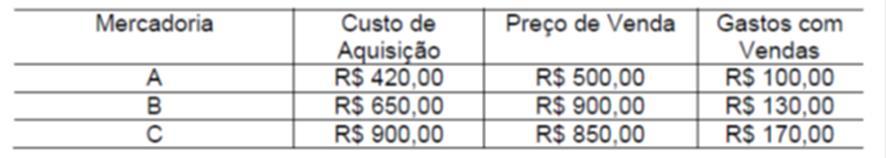 Questão 01 - Contabilidade 01 - Uma sociedade empresária mantém no seu estoque de produtos para venda as mercadorias A, B e C.