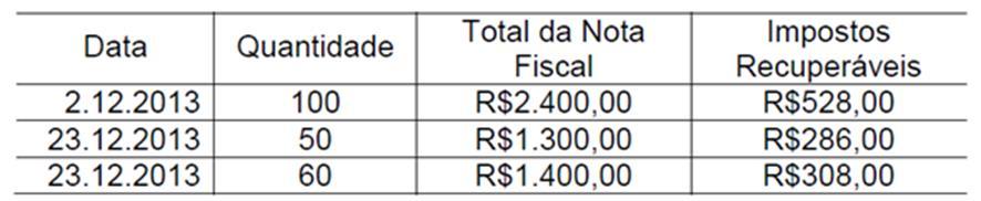 Questão 04 - Contabilidade 04 - Uma sociedade empresária adota o sistema de inventário periódico e utiliza o Método PEPS para controle dos estoques.