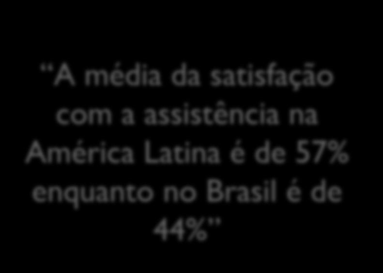 Brasil conta com 2.