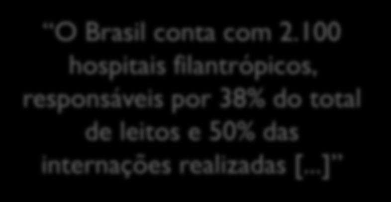 responsáveis por 38% do total de