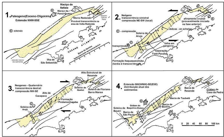 13 2.4 Tectônica Cenozóica Diversos modelos foram propostos para explicar os processos formadores das bacias que compõem o Rift Continental do Sudeste do Brasil (RCSB).