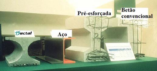 APLICAÇÕES Comparação das vigas de UHPC (DUCTAL) em relação à viga equivalente de aço, concreto pré-esforçado e concreto convencional.