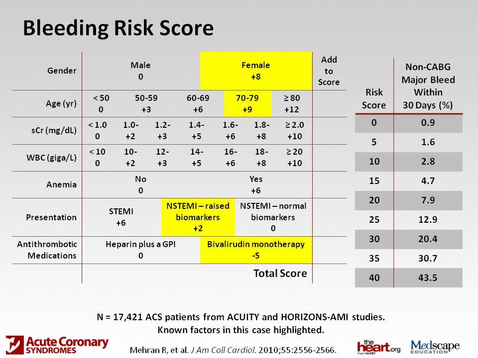 ACUITY SCORE Sexo Idade (anos) Creat (mg/dl) GB 10 3 /ml Hb SCA R/ <50 0 < 1.