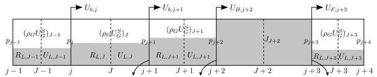 Tipos de modelos Fenomenológicos Lagrangiano Abordagem integral + Mecanicista Estabilidade Baixo custo computacional Regime permanente Precisa de relações de fechamento + Slug tracking (Seguimento de