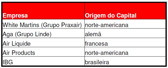 Economia As vendas do setor são da ordem de Bilhões de Dólares anualmente.